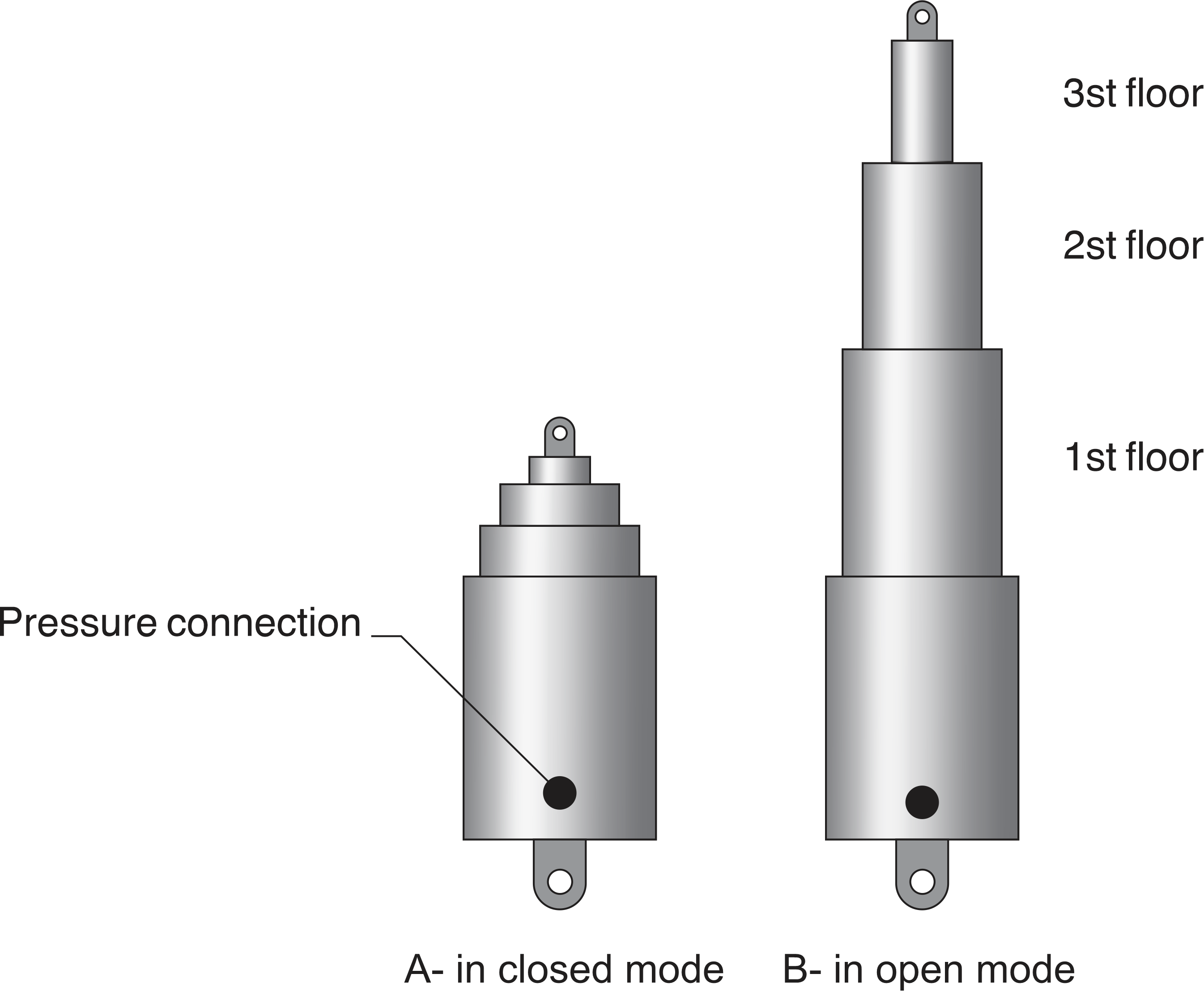 Hydraulic cylinder, telescopic hydraulic jack, one-way hydraulic cylinder